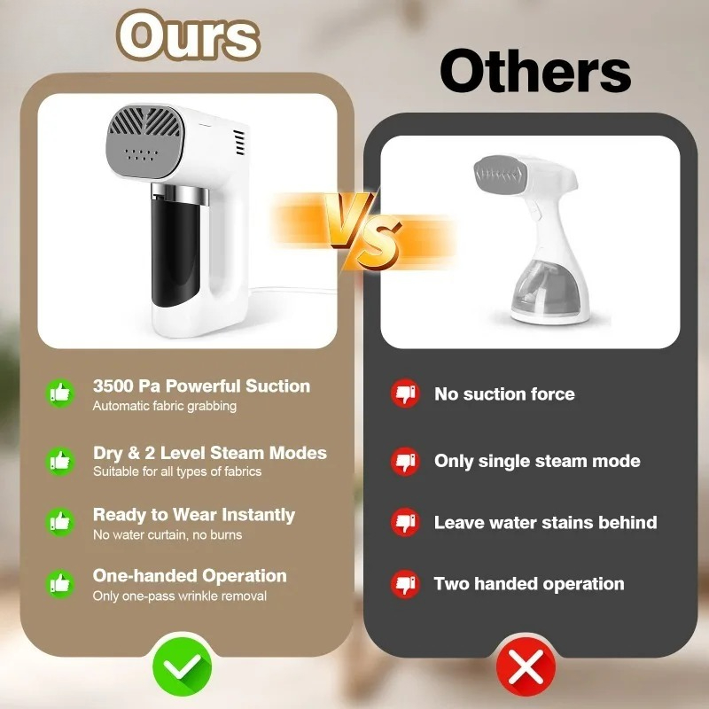 2-in-1 Electric Iron, Adsorpti - đánh giá và giá Furniture Leveling Hardware