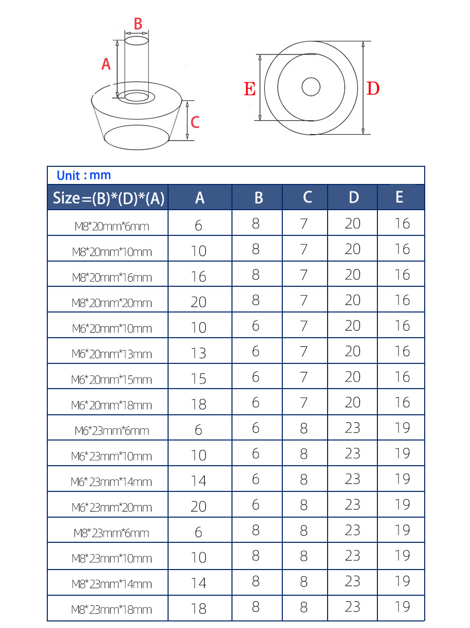 Table Cabinet Furniture Spin I - đánh giá và giá Furniture Leveling Hardware
